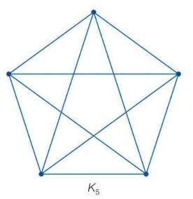 No of hamiltonian cycles in a complete graph - Brainly.in