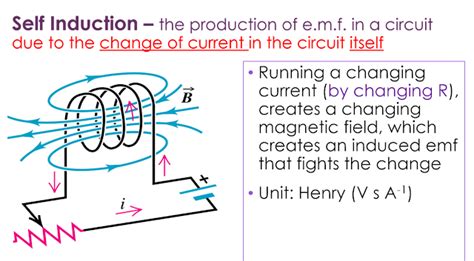 Image result for Self-Induction Explained
