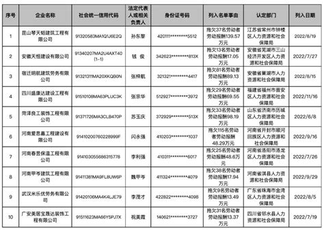 拖欠农民工工资名单曝光！涉及安徽2家企业凤凰网安徽_凤凰网