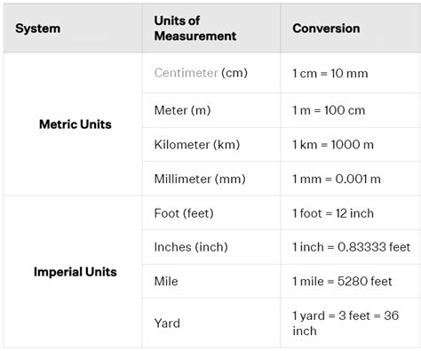 Units of Measurement - General Awareness for SSC CGL PDF Download