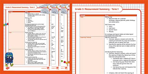 Grade 3 Mathematics: Termly Measurement Summary