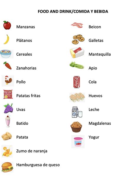 How To Say Junk Food In Spanish Slang at Olga Rayford blog