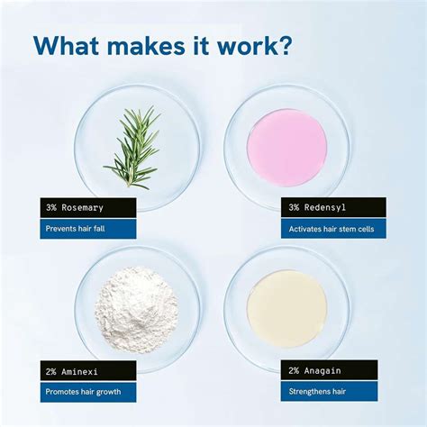 Be Bodywise 3% Rosemary Hair Growth Serum Roll On | For Thicker ...