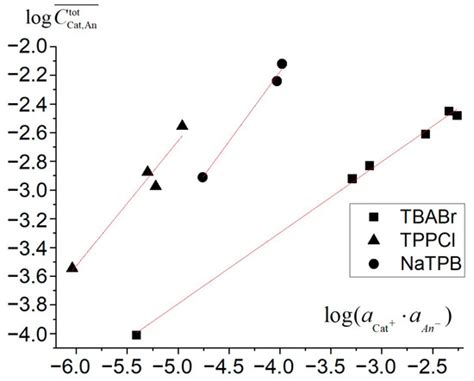 Membranes | October 2022 - Browse Articles