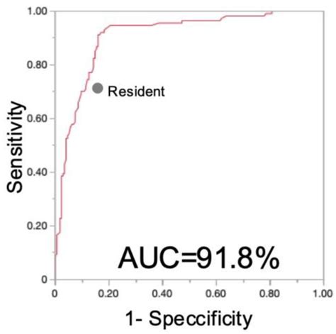 Diagnosis on Ultrasound Images for Developmental Dysplasia of the Hip ...