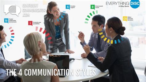 Communication Styles Graph 的图像结果
