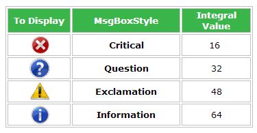 Visual Studio MsgBox 的图像结果
