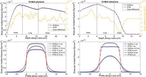 Image result for Speed of Computer Representation Example