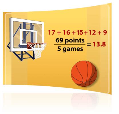 Mean Average Math 的图像结果