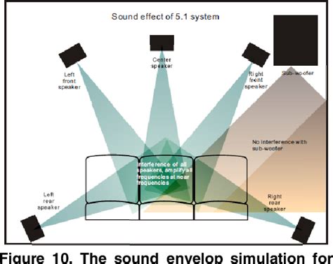Image result for Audio System Design