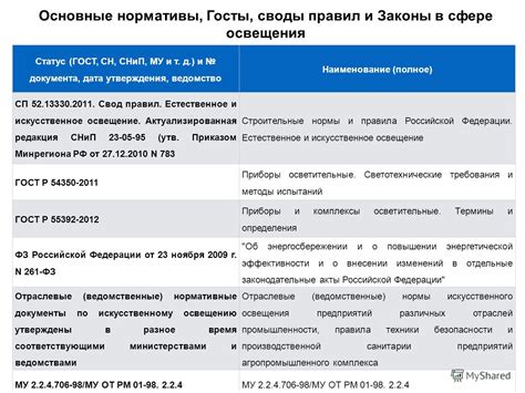 Презентация на тему: "Раздел 6. Существующие технологии в области ...