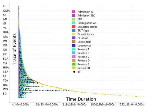 Multilevel Privacy Assurance Evaluation of Healthcare Metadata
