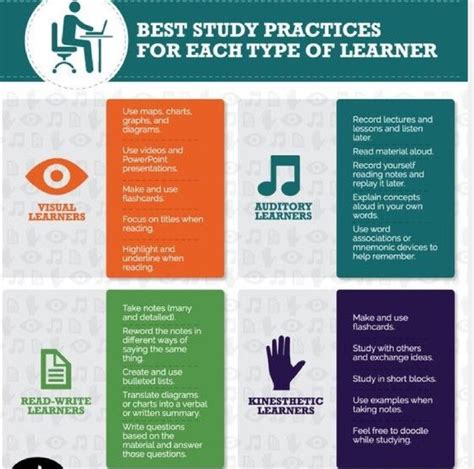 Image result for Tricks to Study