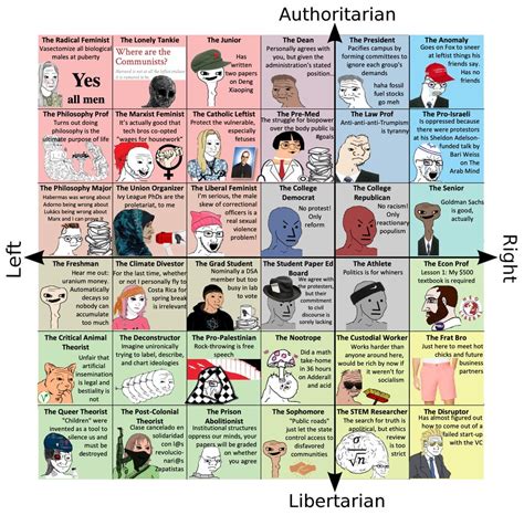 Harvard's full political compass : r/Harvard