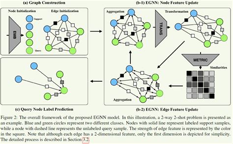 Graph Labeling 的图像结果
