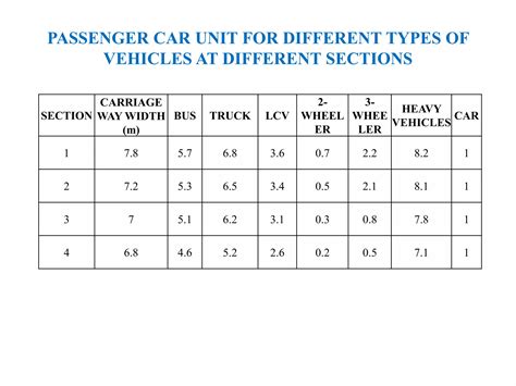 Traffic Forecasting | PPTX