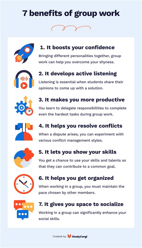 Group Work 的图像结果