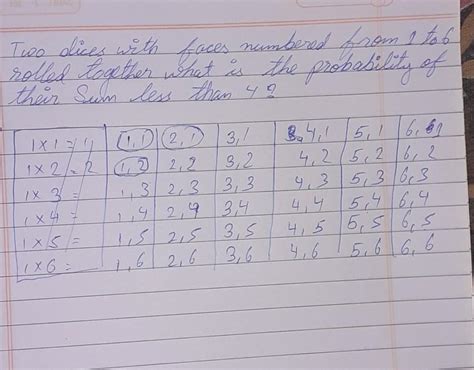 Two dices with faces numbered from 1 to 6 are rolled together what is ...