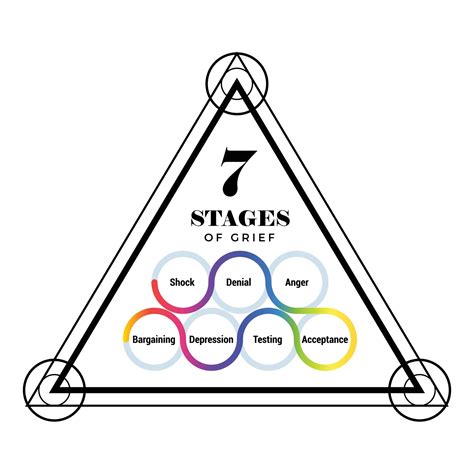 Seven Stages Of Acceptance