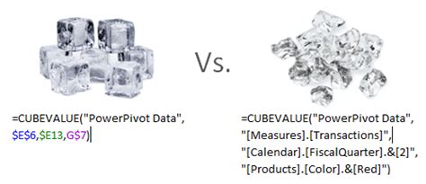 Image result for Cube Formulas Excel
