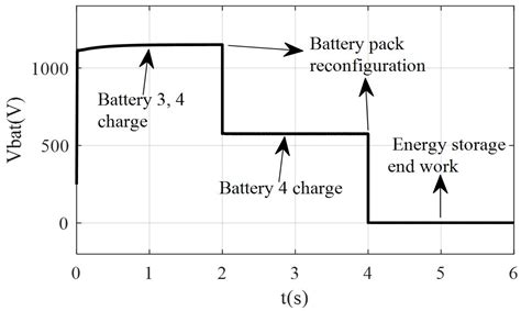 Research on Power Coordination Control Strategy of Microgrid Based on ...