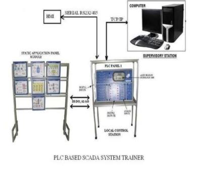 Image result for SCADA System for Trainer