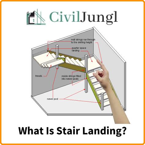 Introduction to Stair Landing | What Is Stair Landing | Stair Landing ...