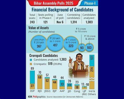 BJP-JDU established only migration industry: Congress