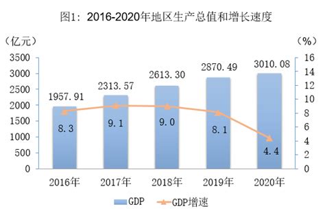 2021年世界各国GDP总量排名揭晓 十大经济体2022年人均GDP预测一览表-财富密码-小毛驴