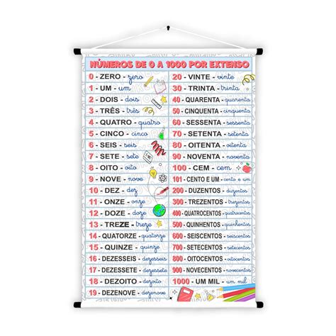 Numeros De 0 A 1000 - FDPLEARN