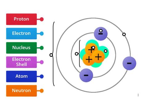 Labelled Atom 的图像结果