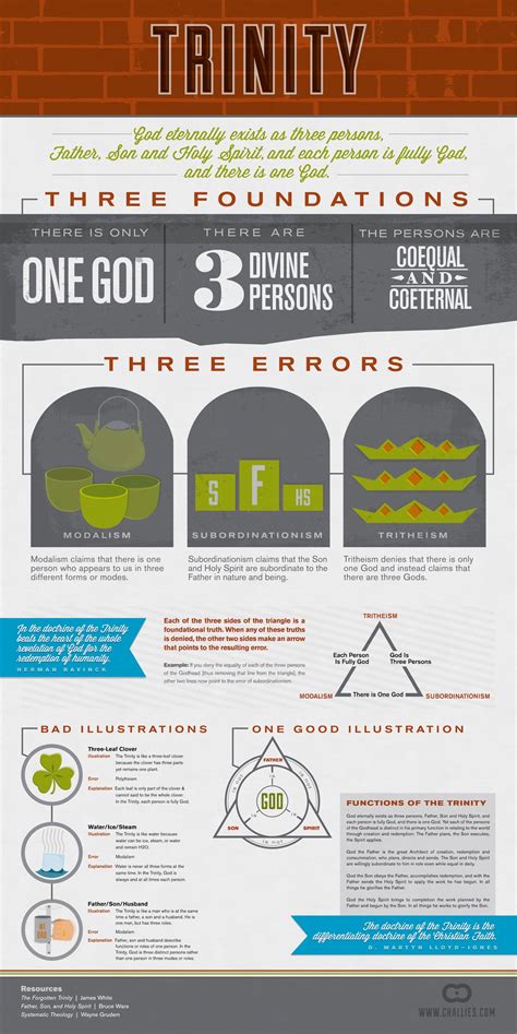 A Biblical Foundation: A Visual Explanation of the Trinity