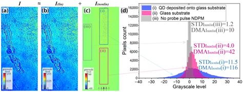 Investigation of Nonlinear Optical Properties of Quantum Dots Deposited ...