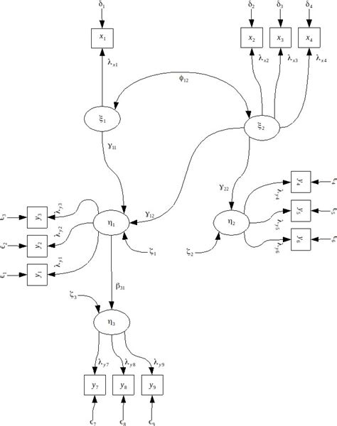Image result for Structural Modelling Diagram