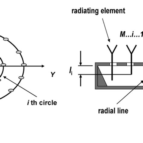 Image result for Radial Line Development Drafting