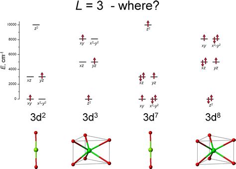Reaching the Maximal Unquenched Orbital Angular Momentum L = 3 in Mononuclear Transition-Metal ...