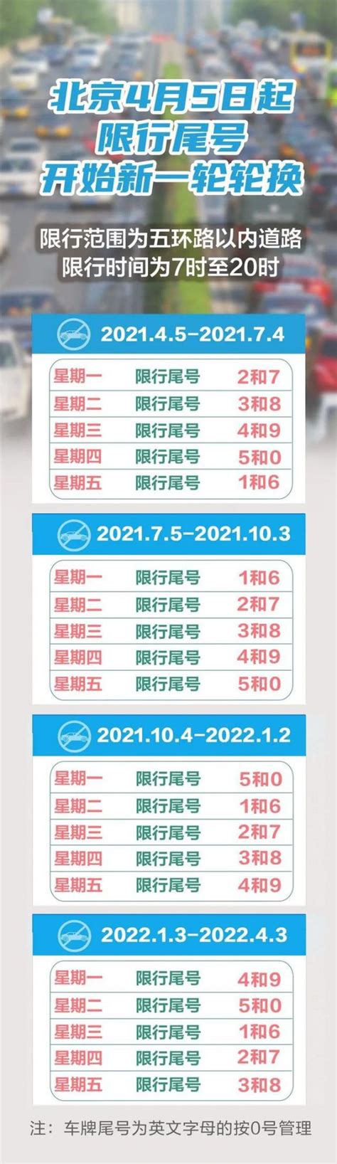 2021年4月5日北京最新尾号限行措施发布- 北京本地宝