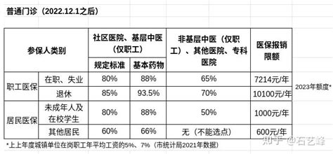 广州同和医院招聘工资待遇水平怎么样？ - 知乎