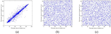 Cryptanalysis of an Image Encryption Algorithm Based on Random Walk and ...
