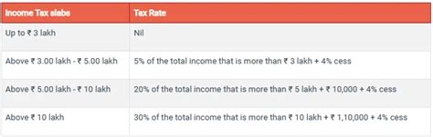 Guide to Old Tax Regime Slabs and Income Tax Savings Rules