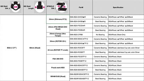 Buy Tripeak BSA Threaded Bottom Bracket, FSA 386 Evo | Cyclop.in