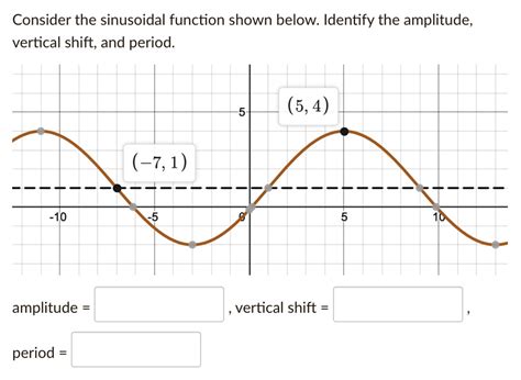Image result for Sinusoidal Function Phase Shift