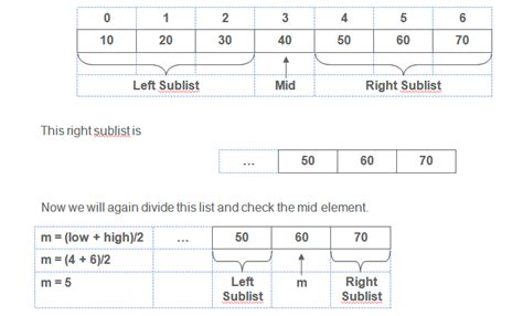 Image result for Advance Algorithm