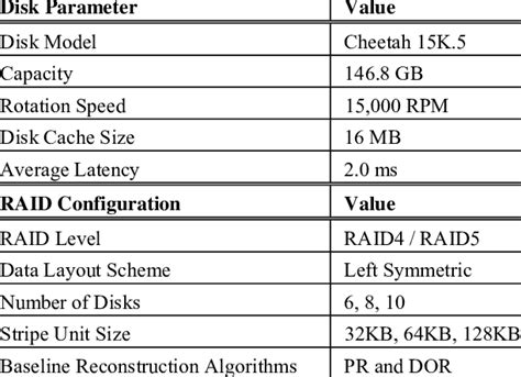 Image result for Raid Configuration Tutorial