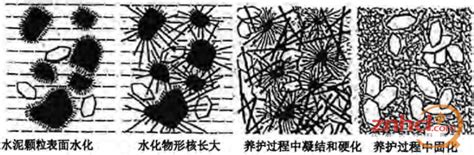 面层水泥基材料在水泥中的用途是什么？|环氧地坪|艺术地坪|环氧水磨石地坪|耐高温地坪|防腐地坪|防静电地坪|不发火地坪-上海科斯莱地坪厂家