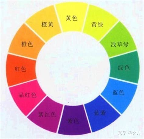 染发时漂发和不漂发有什么不同？四个细节要清楚，免得染完后悔 - 知乎