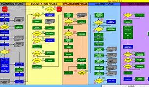 Image result for Photoshop Process Chart