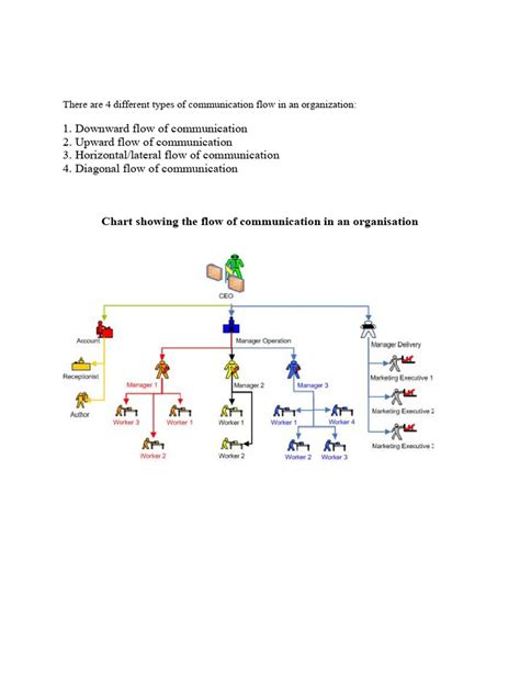 Communication Flow Graph 的图像结果