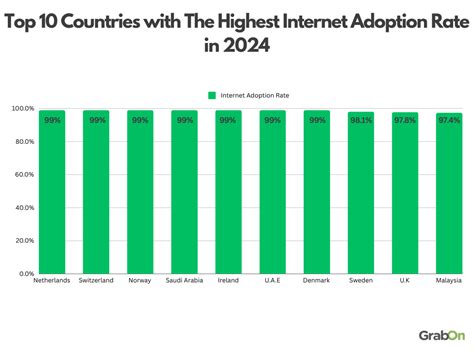 Internet Users per Timezone 的图像结果