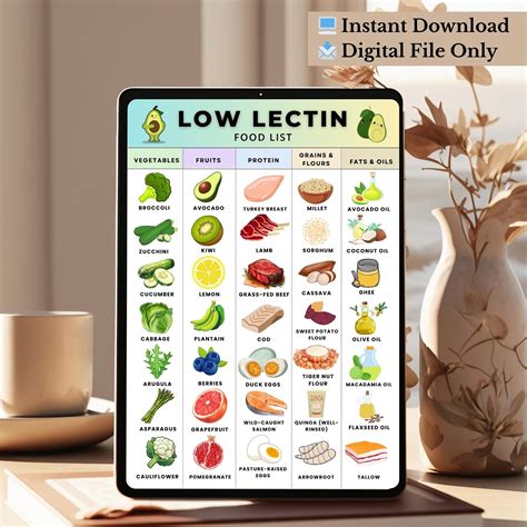 Low Lectin Food Chart Printable, Lectin-free Foods With Images, Low Lectin Grocery List, Lectin ...